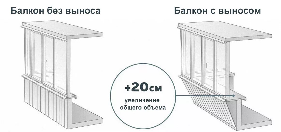 Остекление балкона чертеж. Схемы остекления лоджии 3м. Схема конструкции балконов с выносом. Остекление балкона схема чертежи. Конструкция лоджии