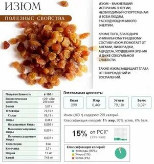 Чем полезен изюм для организма