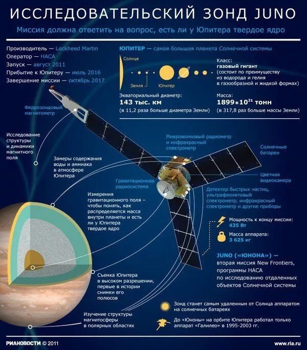 Космический аппарат Галилео зонд. Исследования планет солнечной системы