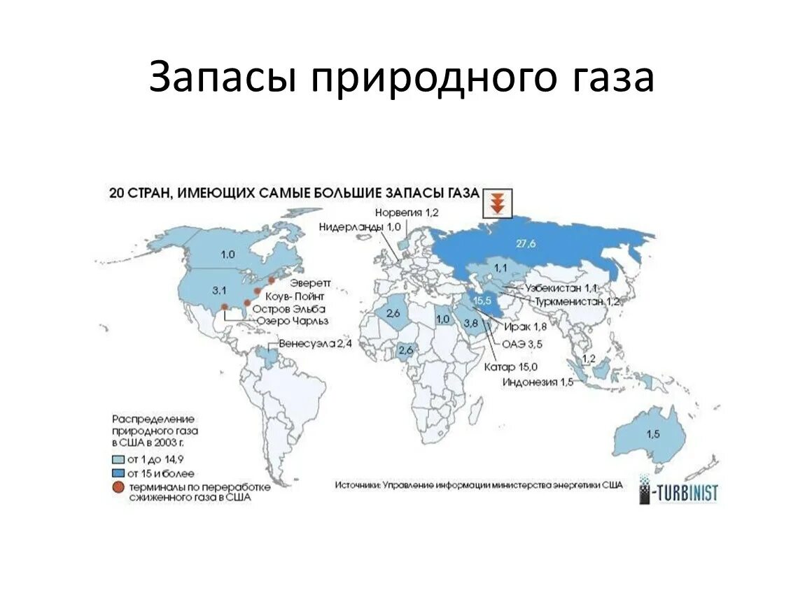 Мировая торговля природным газом. Страны Лидеры по запасам газа контурная карта. Страны Лидеры по запасам нефти природного газа и угля. Крупнейшие месторождения природного газа в мире на карте.