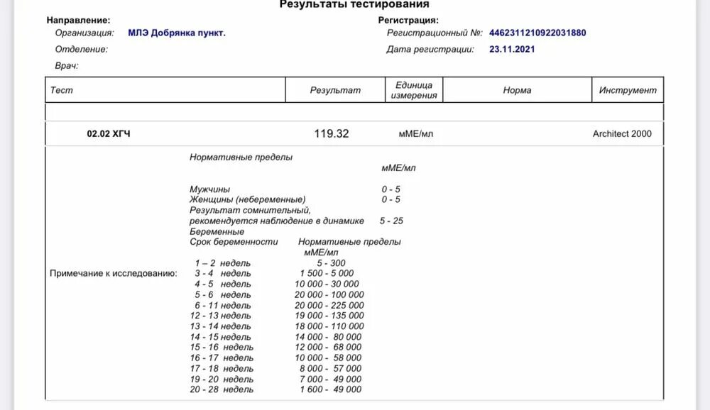 Ждем результат хгч. 11дпп нормы ХГЧ. ХГЧ на 8 ДПП пятидневок норма. ХГЧ 11 день после подсадки. ХГЧ 10 это что беременность.