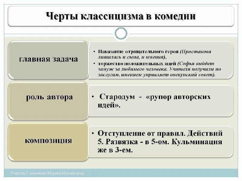 Комедии классицизма. Черты комедии классицизма. Признаки комедии классицизма. Черты классицизма в комедии Недоросль. Особенности комедии классицизма.