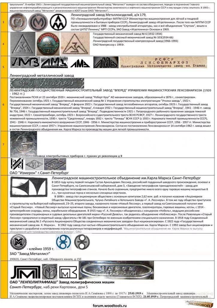 Клейма машиностроительных заводов СССР. Клейма литейных заводов СССР. Завод Металлист СССР клеймо. Инструментальный завод Металлист клеймо.