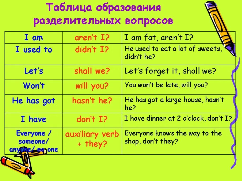 I didn t used to like. Хвостик разделительного вопроса. Тег вопрос в английском языке. Разделительные вопросы в английском. Разделительный вопрос в английском языке.