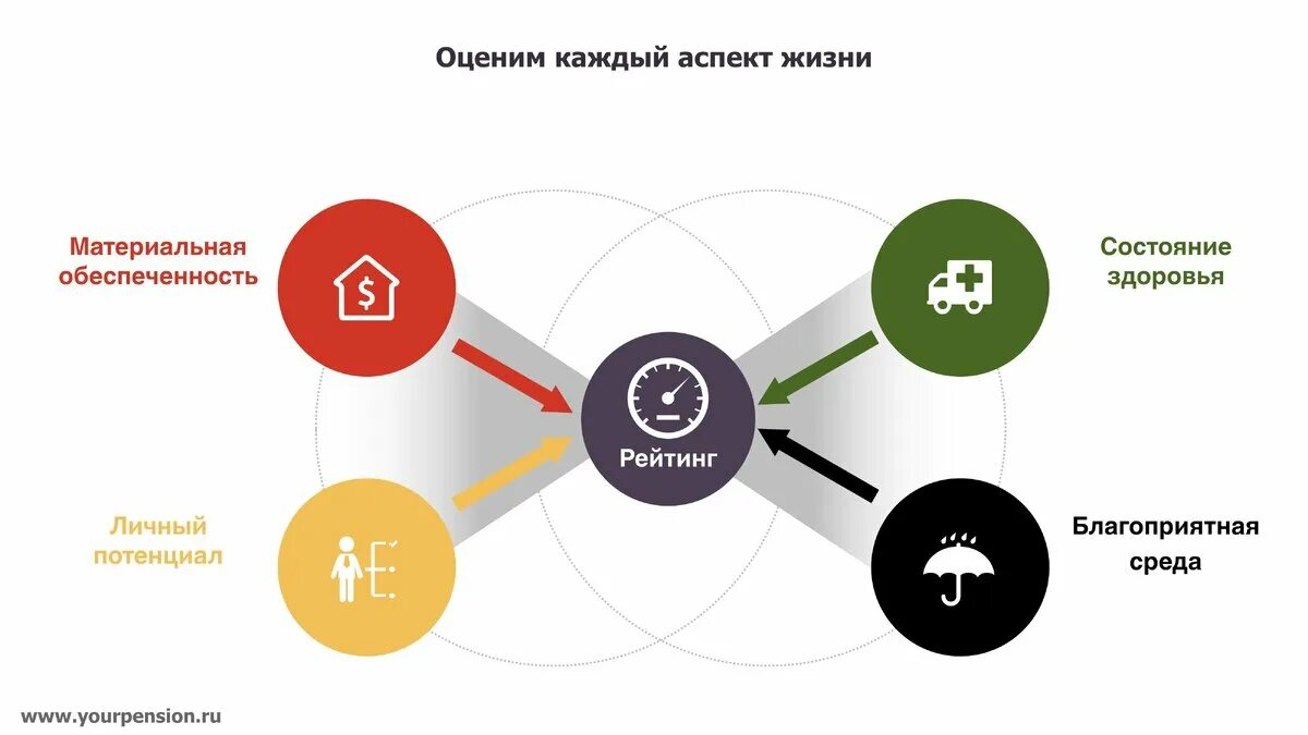 Аспекты качества жизни. Важные аспекты жизни. Аспекты жизни человека. Основные аспекты жизни. И многие другие аспекты