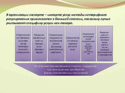 Регулирование объемов производства