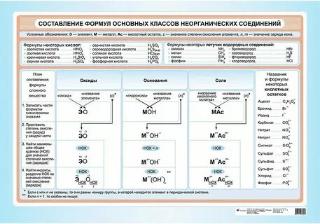 Химия 8 класс составьте химическую формулу