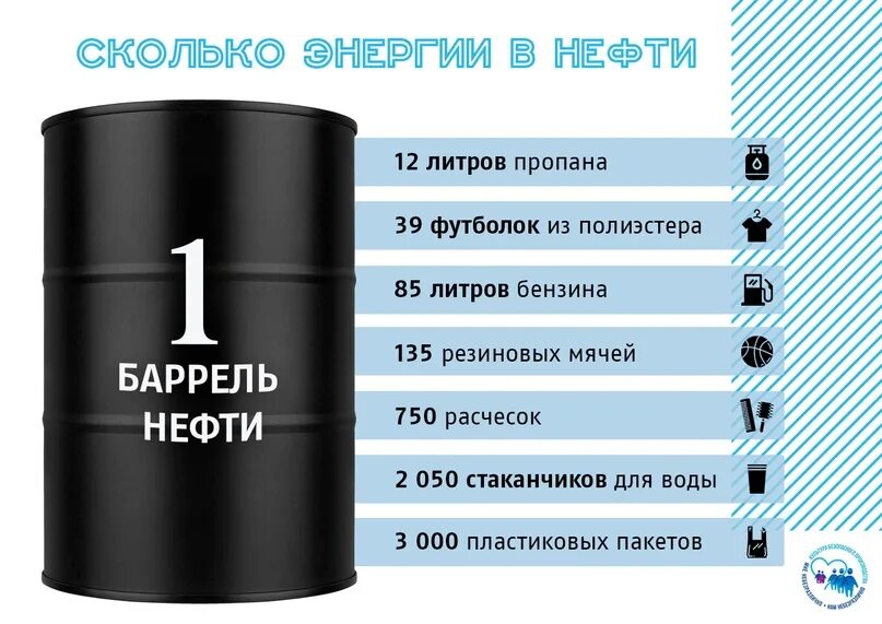 1 бочка сколько литров. Бочка нефти 159 литров. 1 Баррель нефти. Бочка баррель. Баррель нефти в литрах.