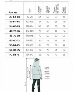 Подростковые размеры куртки