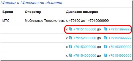 Какие московские номера телефонов. Московские номера телефонов. Московские номера телефонов мобильных. Номера Москвы Телефонные. Мобильные номера Москвы.