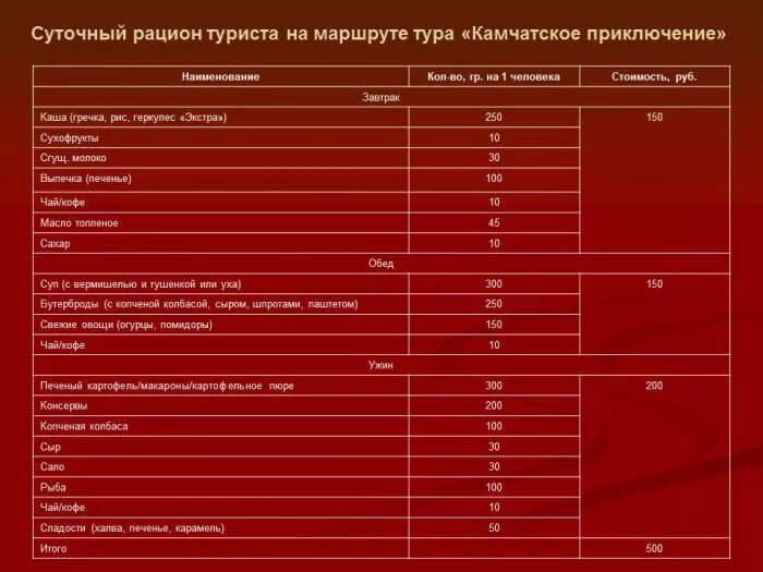 Суточный рацион 4. Суточный рацион 4