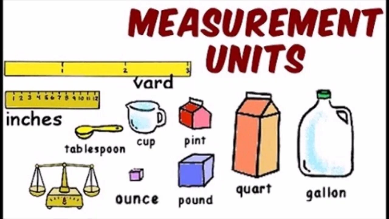 The source of measures. The source of measures