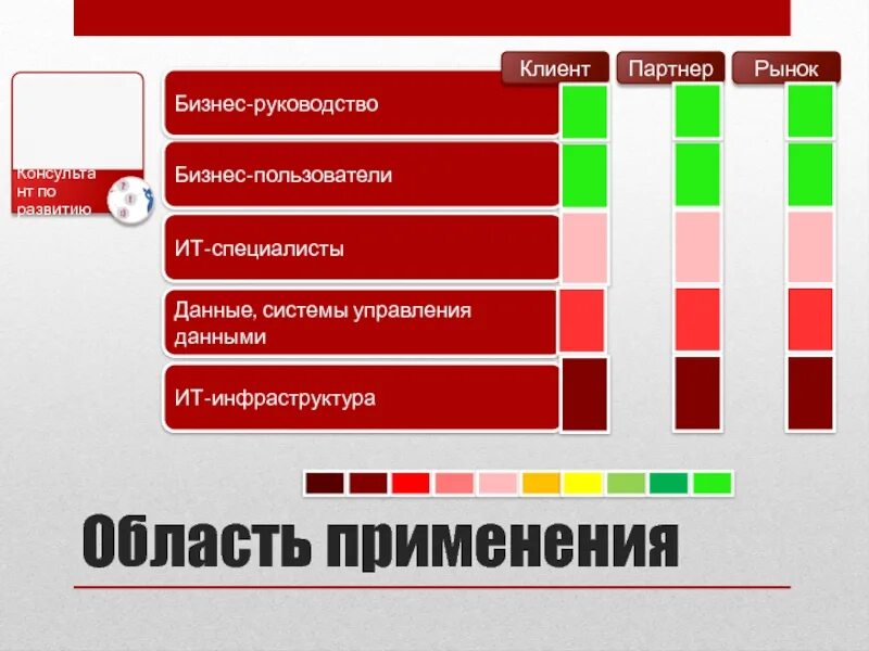 Client инструкция. Клиенты и партнеры. ИТ бизнес партнер. Применение проекта на рынке. Бизнес инструкция.