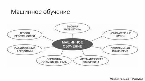 Машинное обучение презентация
