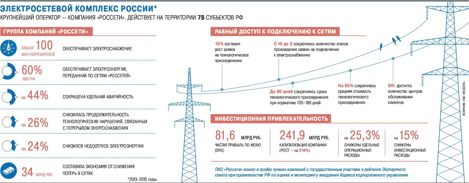 Энергоснабжение промышленных предприятий. Распределение электроэнергии. Схема технологического присоединения к электрическим сетям. Энергообеспечение промышленных предприятий.