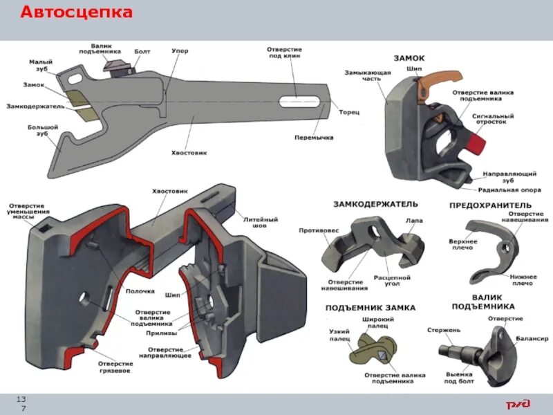 Укажите расстояние от упора головы. Автосцепка са-3 устройство корпуса автосцепки. Автосцепное устройство са-3 электровоза вл80с. Автосцепка электровоза строение. Устройство автосцепного устройства Локомотива.