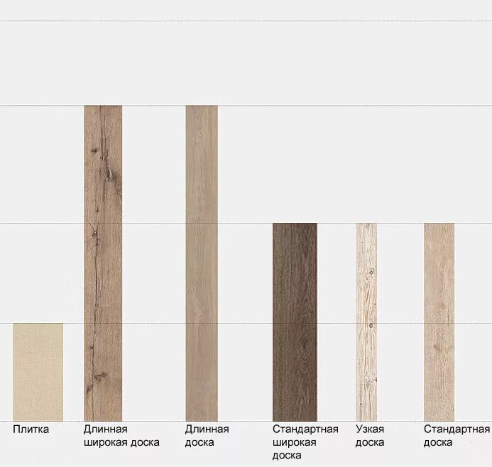Длина ламината для пола. Ширина ламинатной доски стандарт. Размер ламинатной доски ширина и длина. Размер доски ламината стандартный. Ламинат Размеры доски стандарт длина.