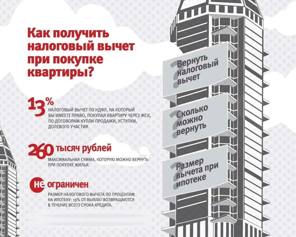 Налоговый вычет если дом еще не сдан. Сумма вычета при покупке квартиры. возврат налога при покупке квартиры. налоговый вычет при покупке квартиры в ипотеку. как получить налоговый вычет.