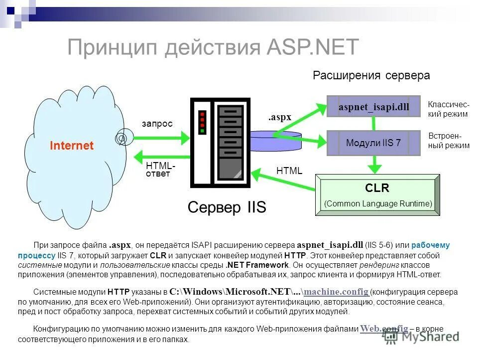 Архитектура разрабатываемого приложения. Проектирование архитектуры приложения. Логическая структура веб приложения. Последовательность разработки программы. Разработчик приложений.