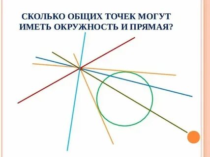 Сколько общих точек у пересекающихся прямых