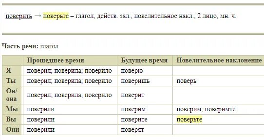 Поверивший или поверявший. Не поверив как пишется. поверете или поверите. не поверили как пишется. поверивший как пишется.