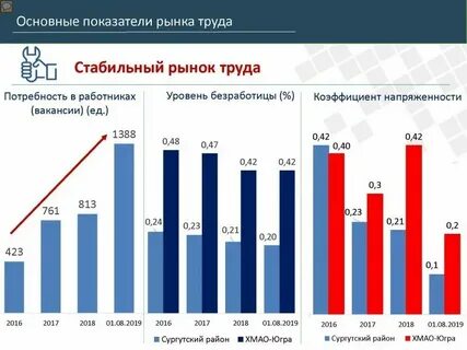 Современное состояние рынке