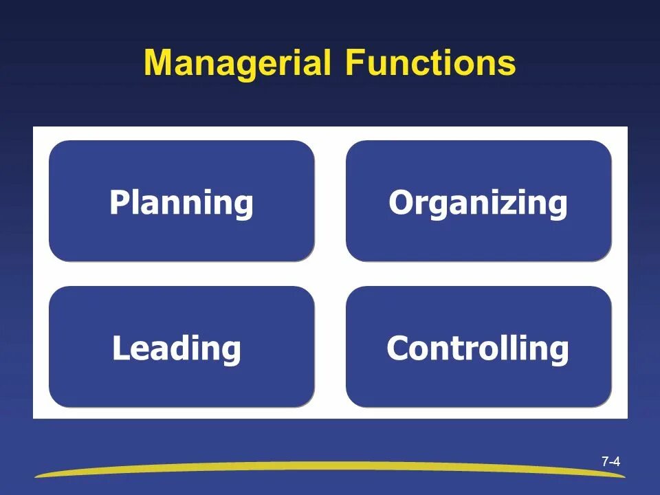 Managerial functions. Planning organizing leading and controlling. Functions of planning. Controlling function of Management. Manager functions