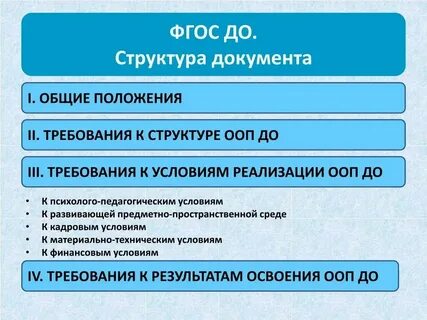 Фгос требования к уровню подготовки выпускника