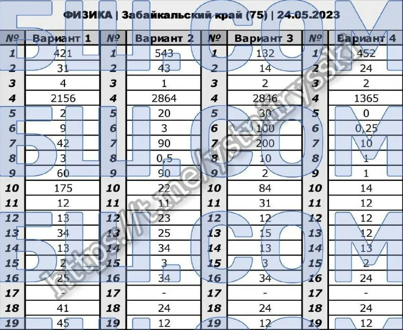 Тесты а1 с ответами 2023. Тесты а1 с ответами 2023. Тесты по всем программам по биологии 6 класс,. Огэ по биологии ответы. Ответы на тестирование.