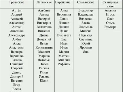 Какие еврейские имена