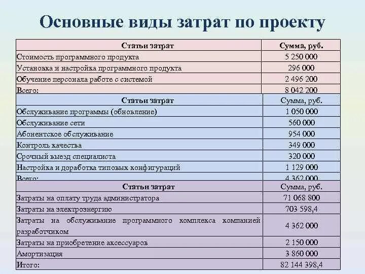 Материальные затраты общую сумму затрат. Статьи расходов. Примеры статей затрат. Статьи затрат себестоимости. Основные статьи расходов.