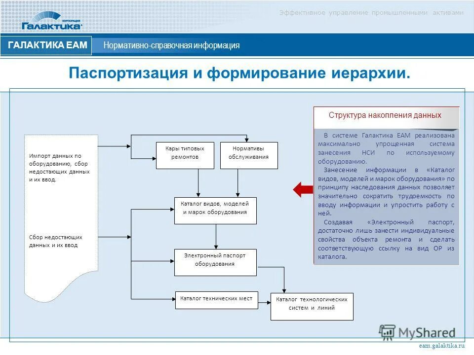 Актив система управляющая. Управление производственными активами. система управления производственными активами. упрощенная модель управления активами. система управления нси.