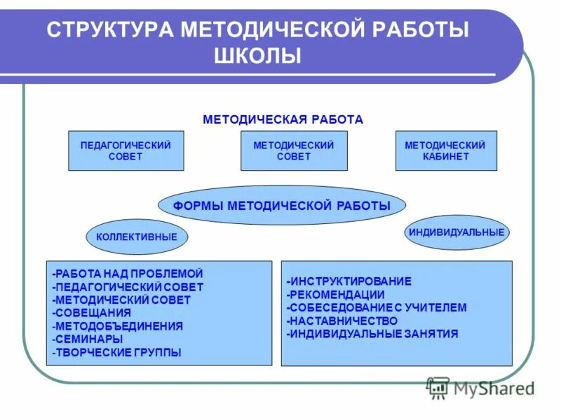 Методическая служба общеобразовательной организации