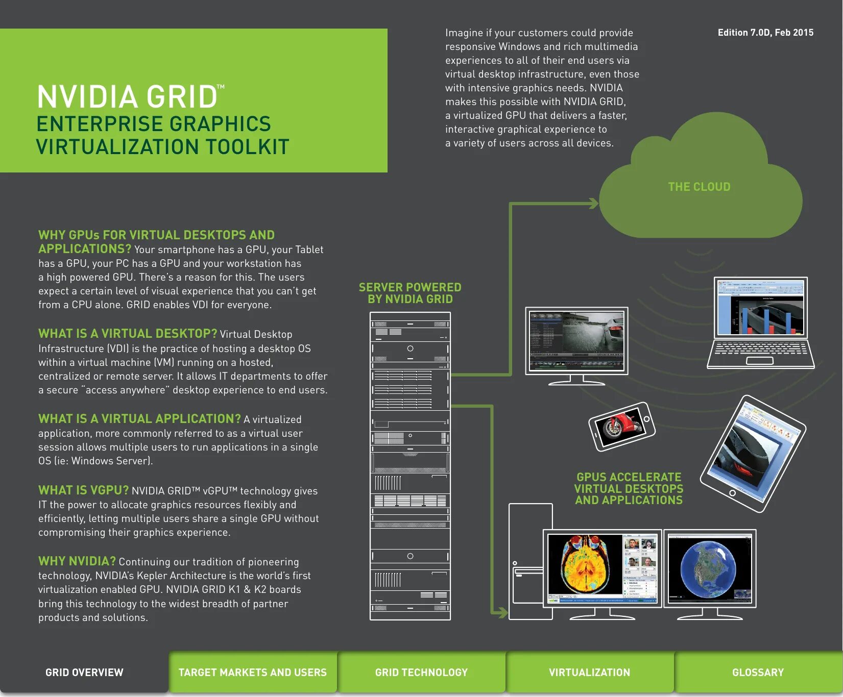 Nvidia grid