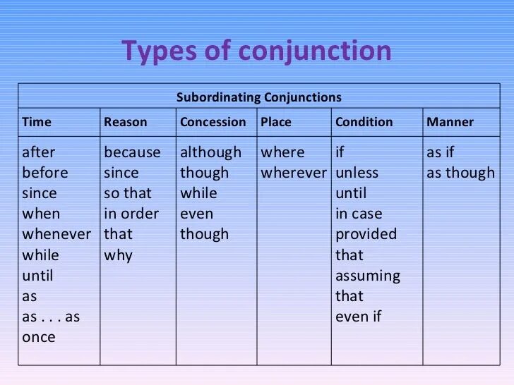 Condition point
