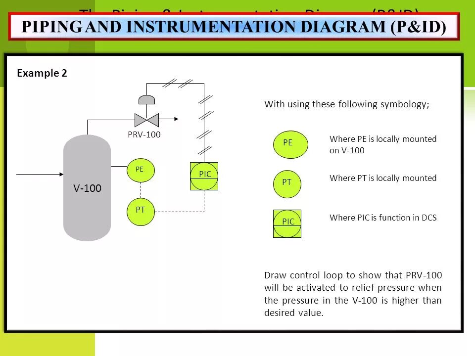 Chemistry diagram software. Pipe and instrumental diagram. Piping diagrams (k1. Type of orifice. Piping and instrumentation diagram.