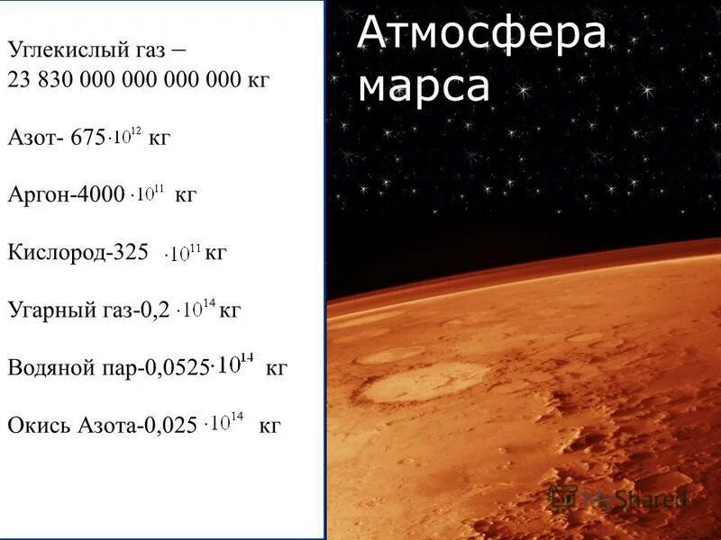 Состав атмосферы Марс планеты Марс. Состав атмосферы Марса. Состав атмосферы Марса кратко. Строение атмосферы Марса.