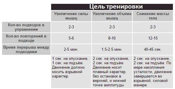 Какое количество повторений в одном подходе. Сколько повторений делать для максимального роста мышц. количество подходов и повторений для роста мышц. сколько нужно подходов для роста мышц. сколько подходов и повторений нужно делать для набора мышечной массы.