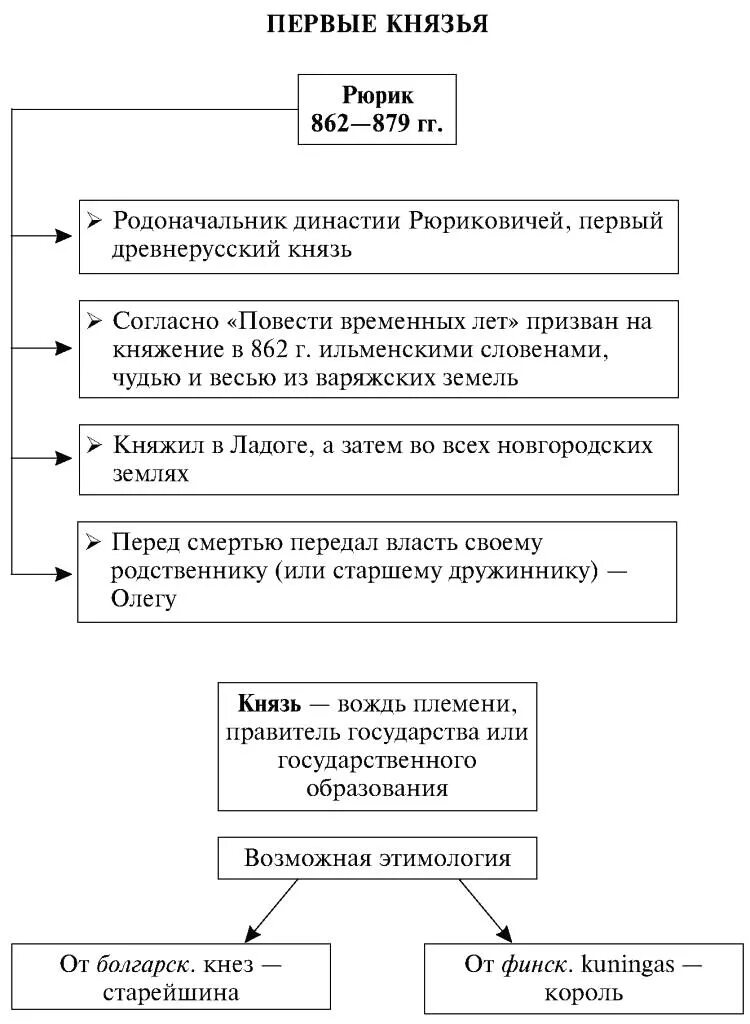 доходы великих князей