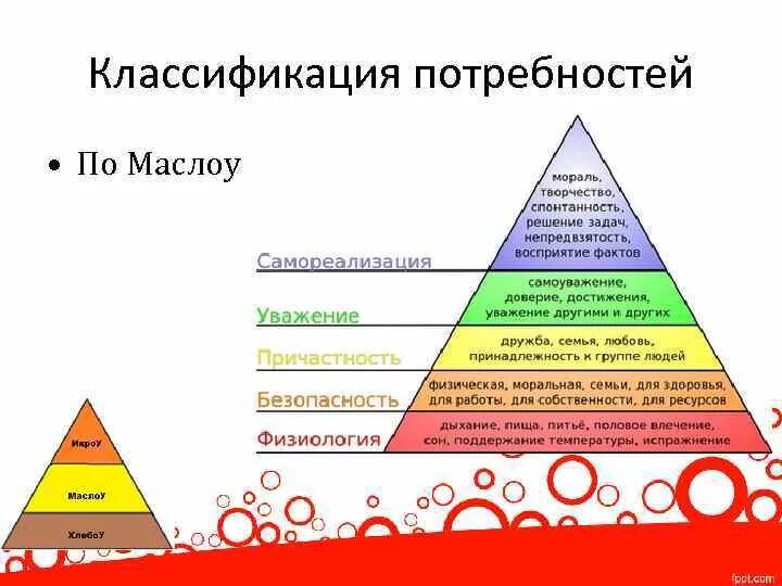 Какое определение соответствует понятию потребность