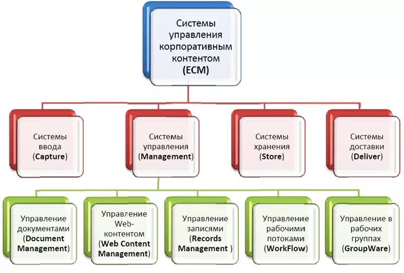 Корпоративного контента