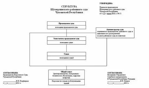 Органы исполнительной власти республики марий эл
