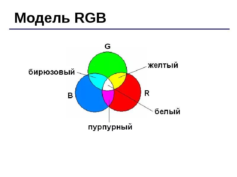 В модели rgb используется цвета. Цветовая модель ргб. модель цветов rgb. что такое модель цвета rgb. модель цветопередачи rgb.