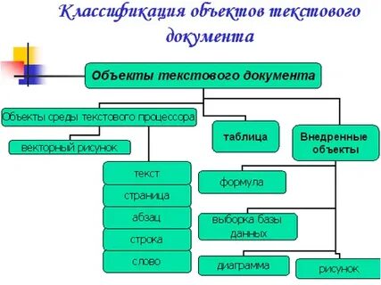 Три метода обработки текстовой информации