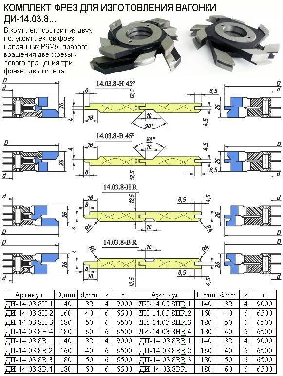 Фреза для изготовления вагонки. Фреза для вагонки вал 30. Набор фрез для изготовления вагонки. Фреза для вагонки на циркулярку. Фрезы для производства евровагонки.