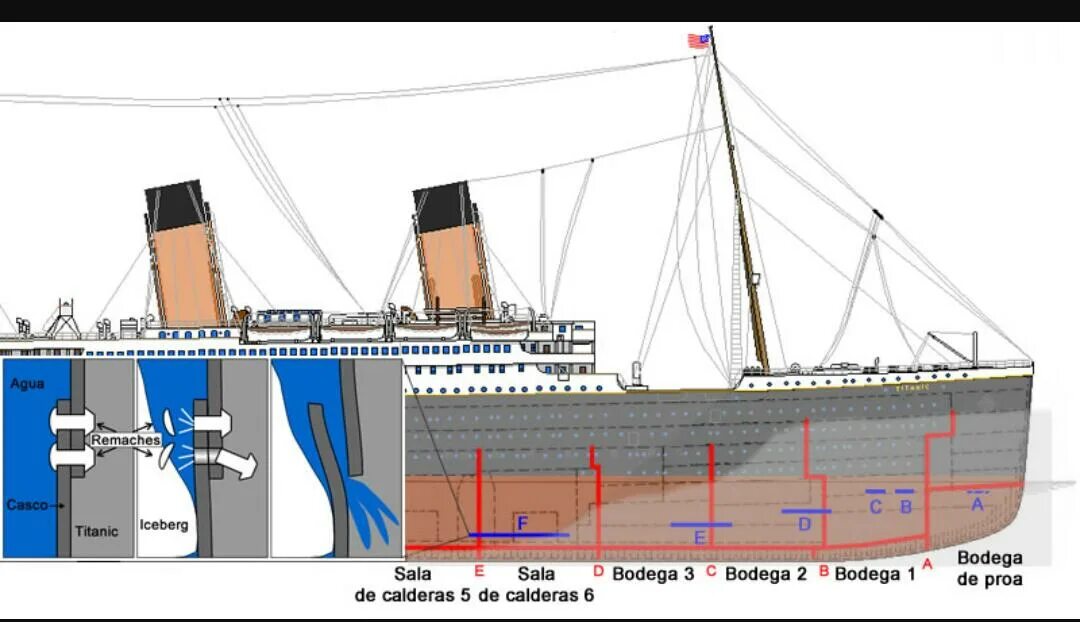 Какое расстояние корабль. Титаник схема корабля. Айсберг и Титаник. Повреждения Титаника. Титаник проект.