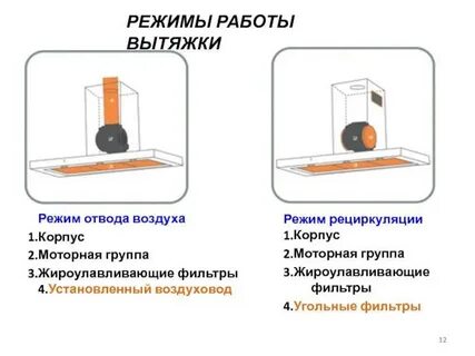 Зачем нужна рециркуляция воздуха