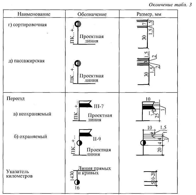 Обозначение железной дороги. Обозначение железной дороги на схеме. Условные обозначения на схеме станции ЖД. ЖД станция условное обозначение. Железнодорожные обозначения на схемах.