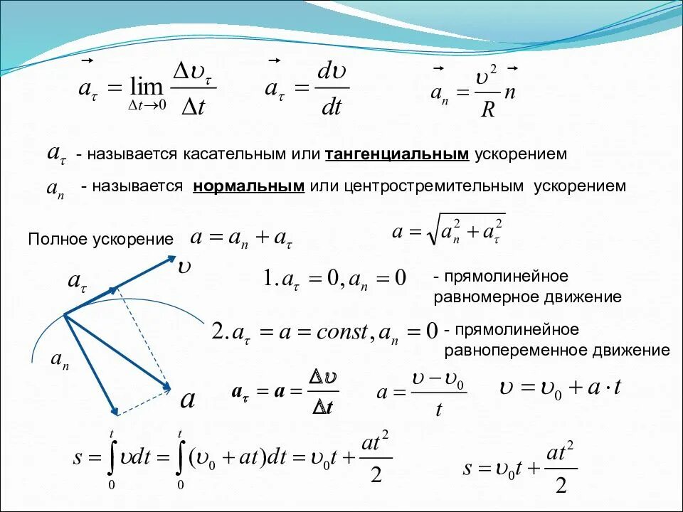 Что называется ускорением формула. Тангенциальное касательное ускорение формула. тангенциальное и нормальное ускорения. полное ускорение.. формула нахождения тангенциального ускорения. вывод формулы нормального ускорения.