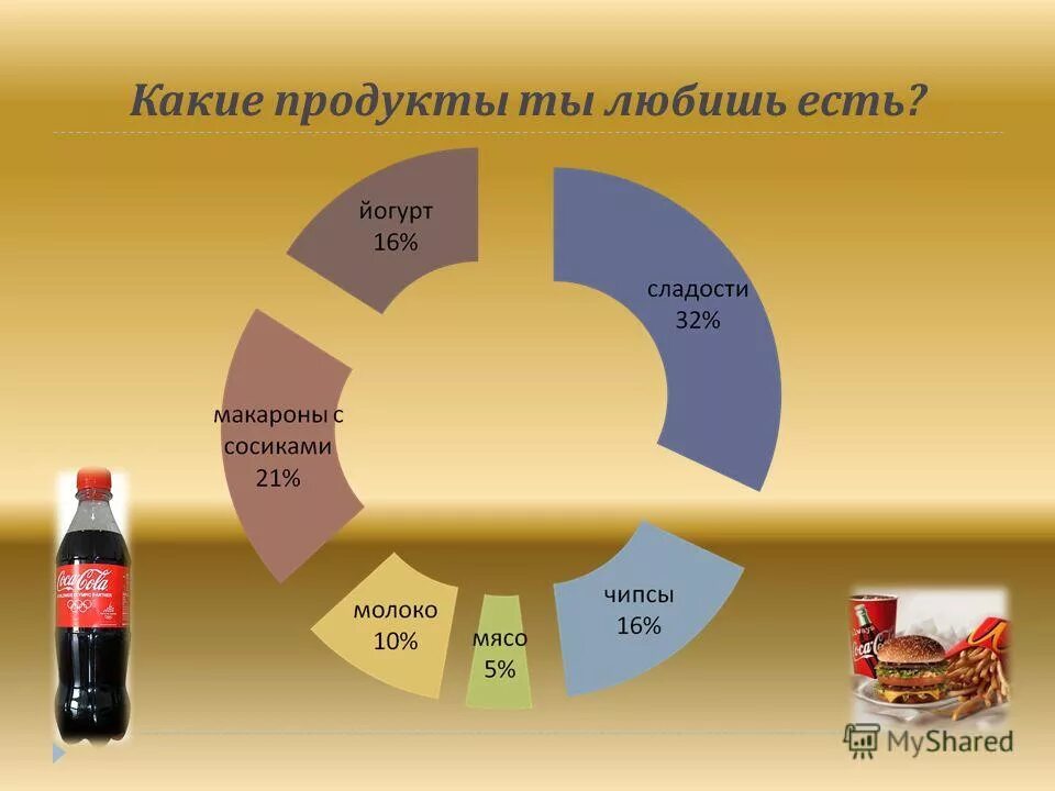 самые востребованные товары. какую еду ты любишь кушать. какой продукт приходится воровать. схема воровства в супермаркетах. что чаще всего крадут воры.